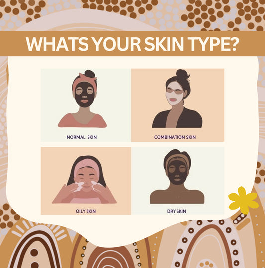 What’s Your Skin Type?