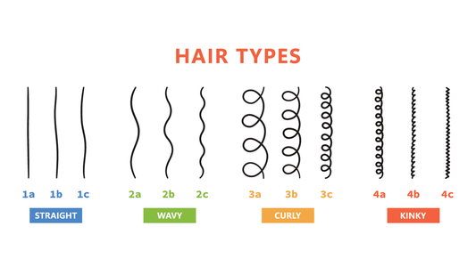 Understanding Curl Types: What 2A-4C Actually Mean (And What Matters More)